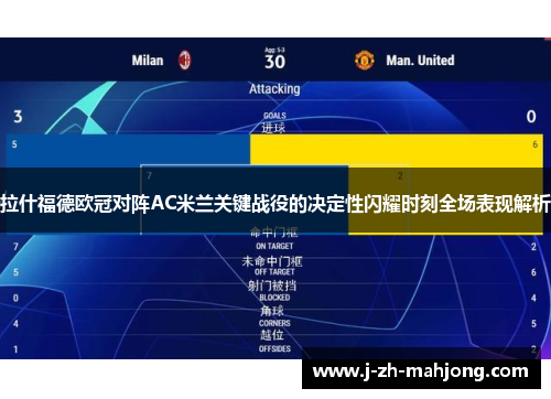 拉什福德欧冠对阵AC米兰关键战役的决定性闪耀时刻全场表现解析