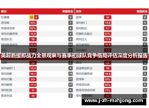 英超新援即战力全景观察与赛季初球队竞争格局评估深度分析报告