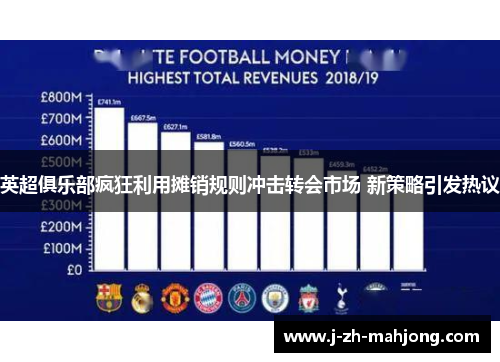 英超俱乐部疯狂利用摊销规则冲击转会市场 新策略引发热议