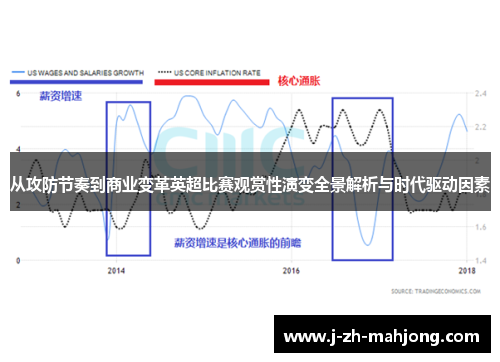 从攻防节奏到商业变革英超比赛观赏性演变全景解析与时代驱动因素