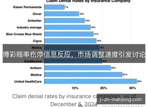 博彩赔率伤停信息反应,市场调整速度引发讨论 博彩赔率伤停信息反应,市场调整速度引发讨论